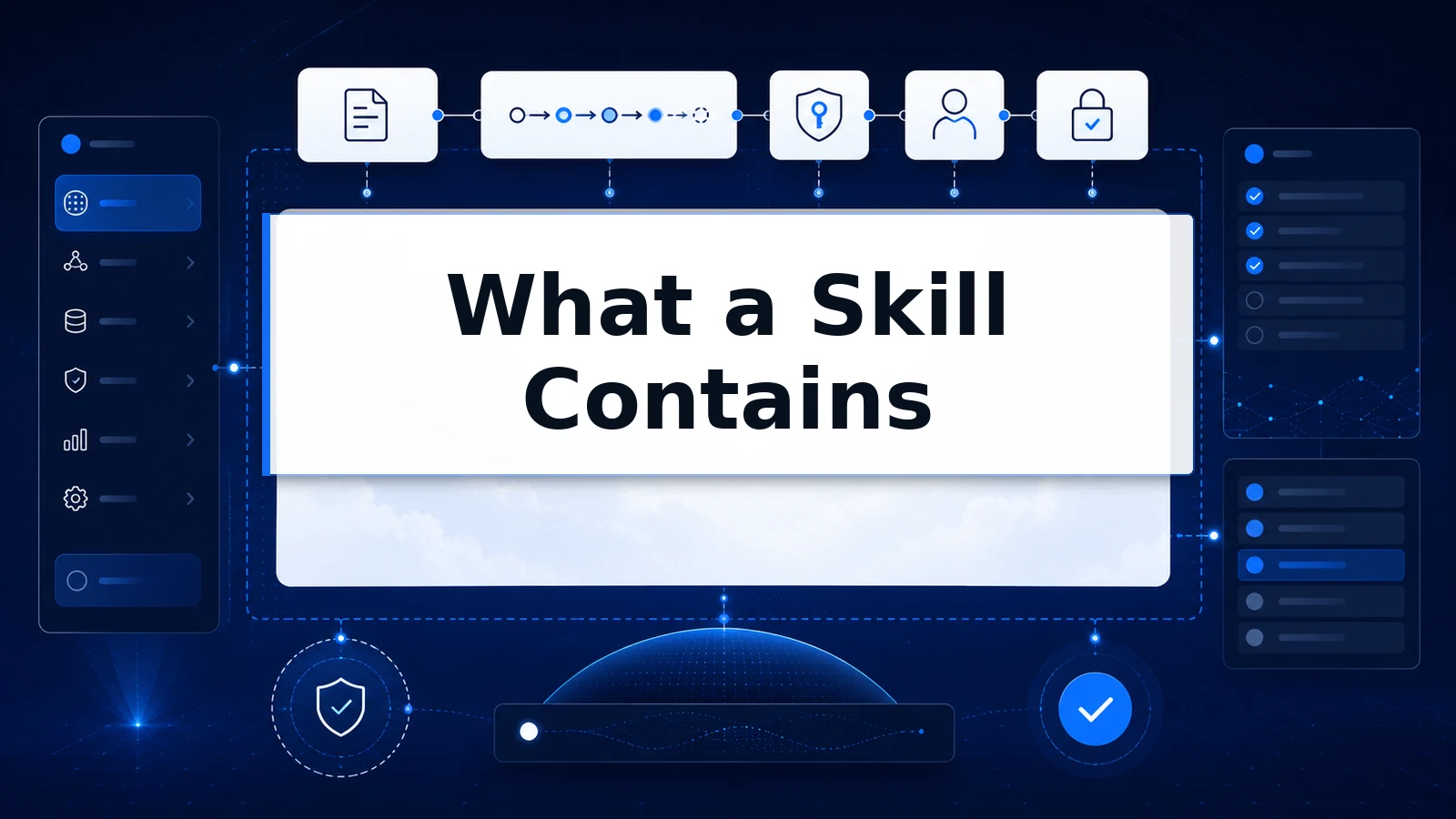 Anatomy of a governed AI skill including instructions, dependencies, and tool attachments.