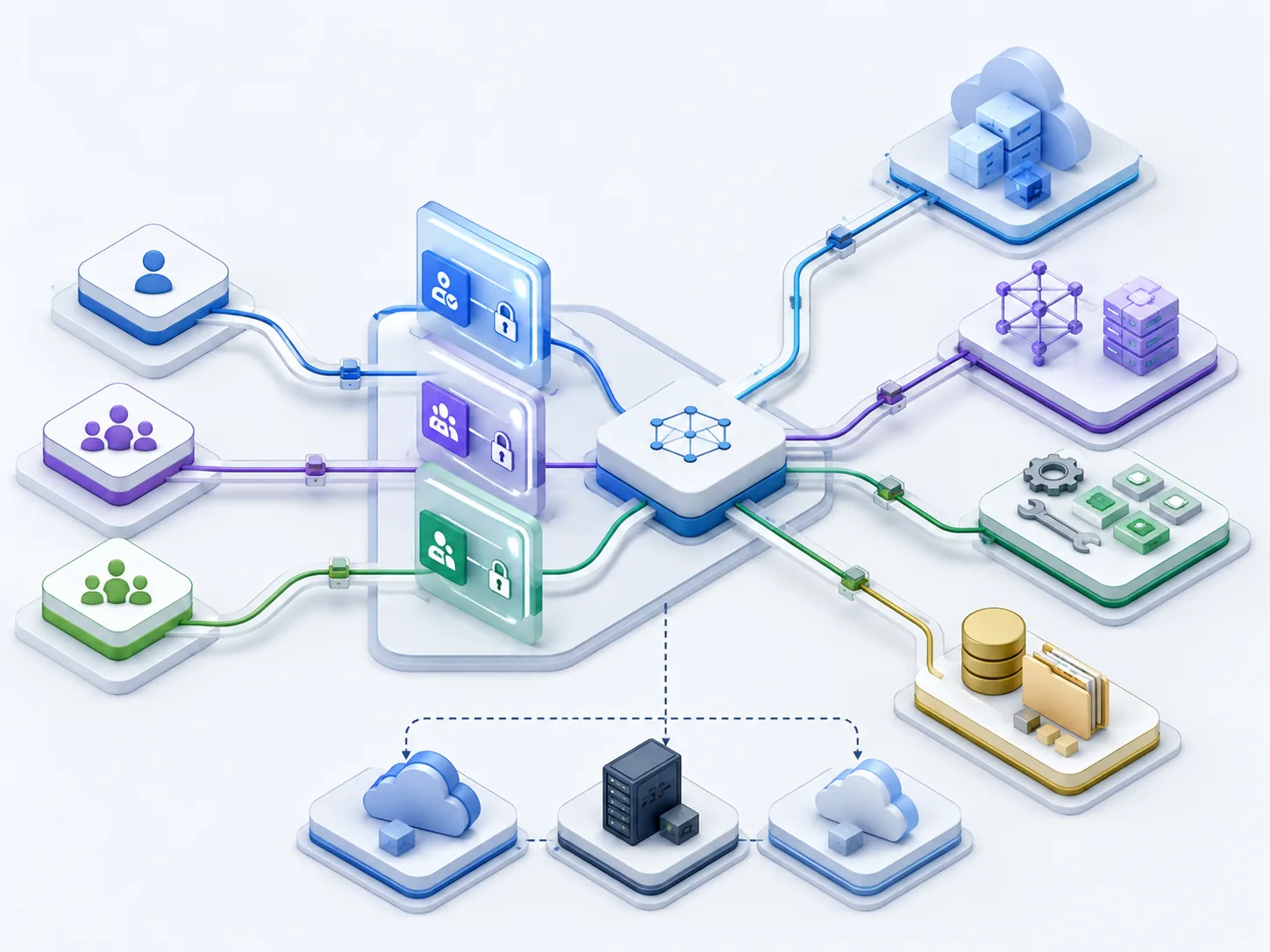 deployment options inline 3 identity access setup
