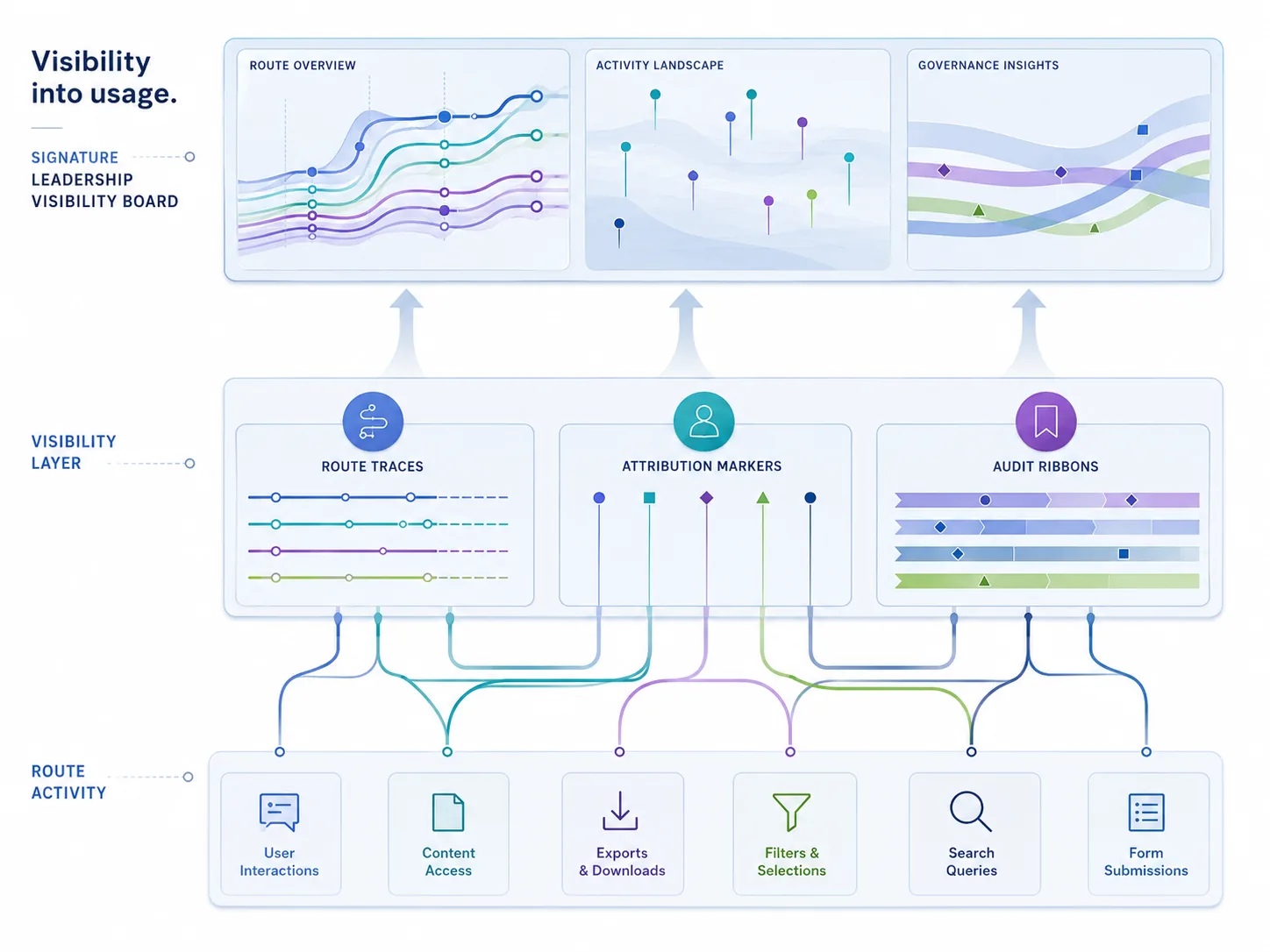 executives inline 2 visibility into usage