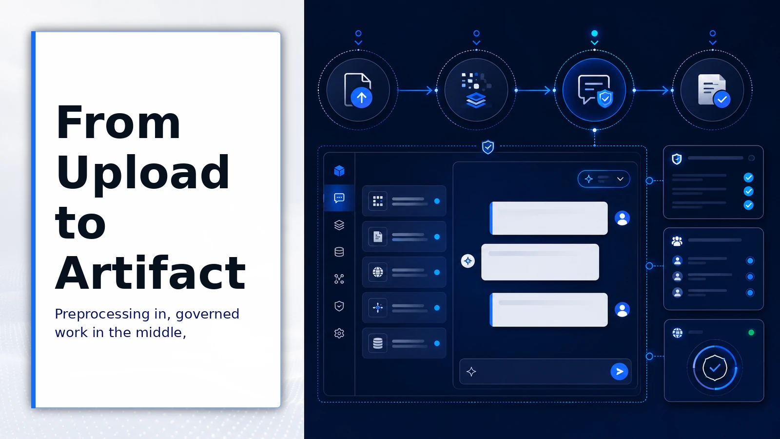 File pipeline from upload and preprocessing to AI understanding and artifact output.