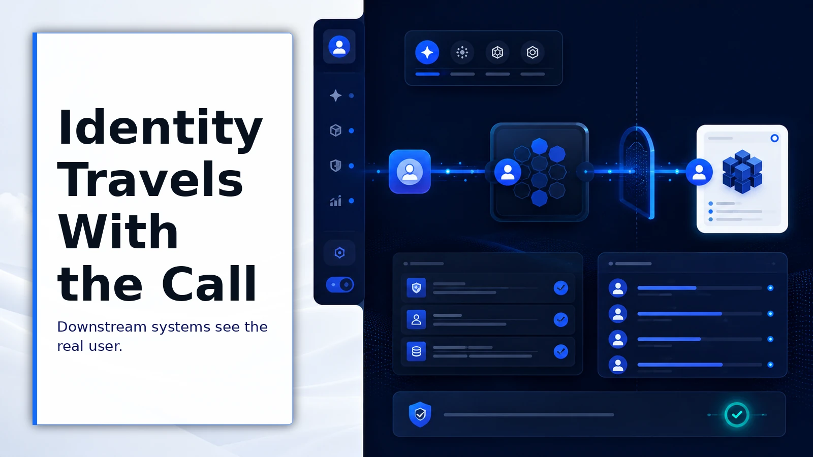 User identity propagating through an AI tool call to a downstream system.