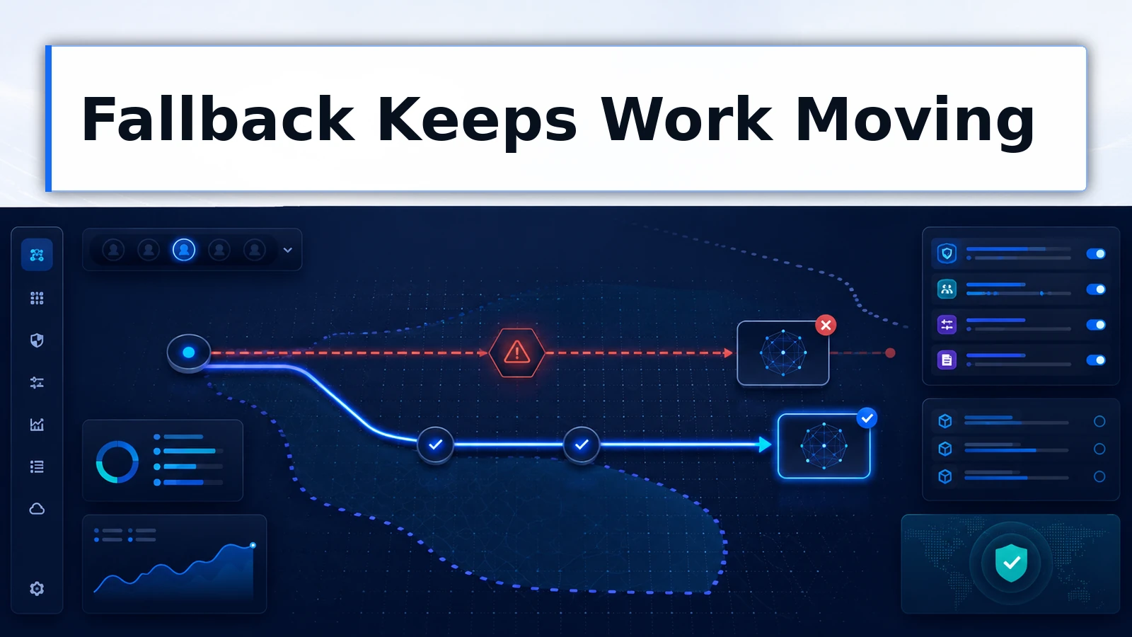 Fallback routing sending AI work to an alternate provider during an outage.
