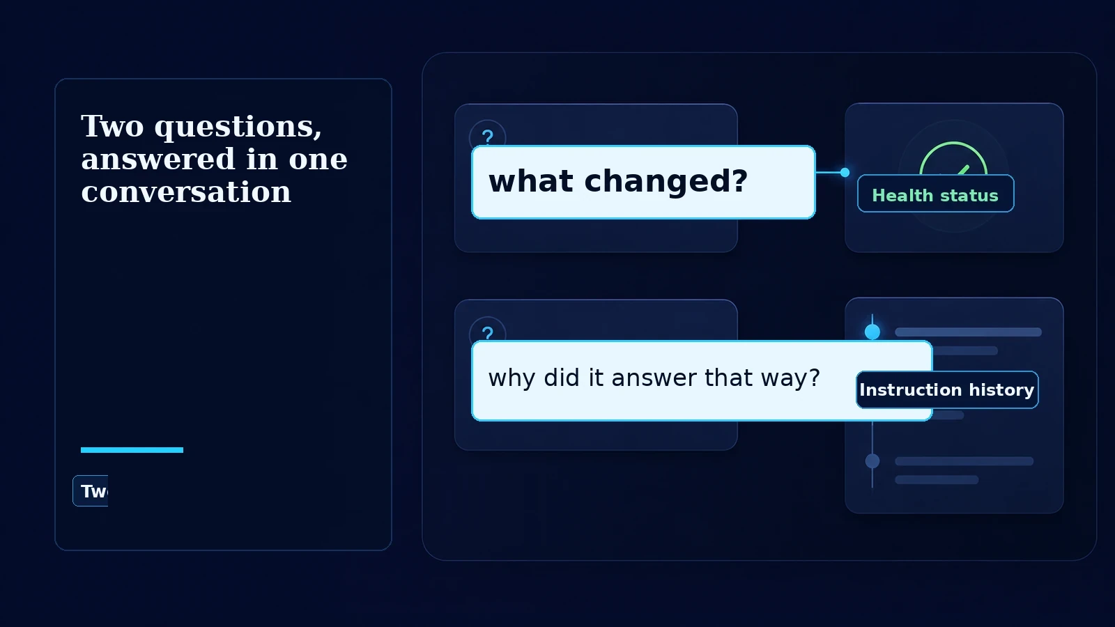 Two operational questions each routed to a factual answer card showing health status and instruction history.