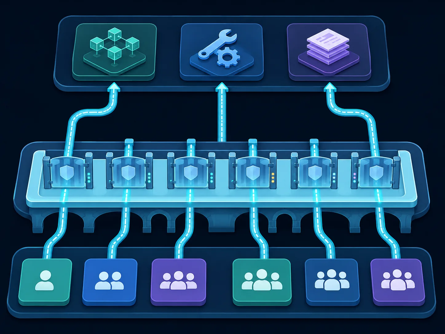 security governance inline 2 access governance