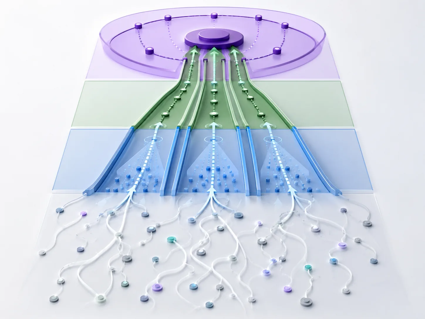 what is ai operating control inline 2 why access not enough