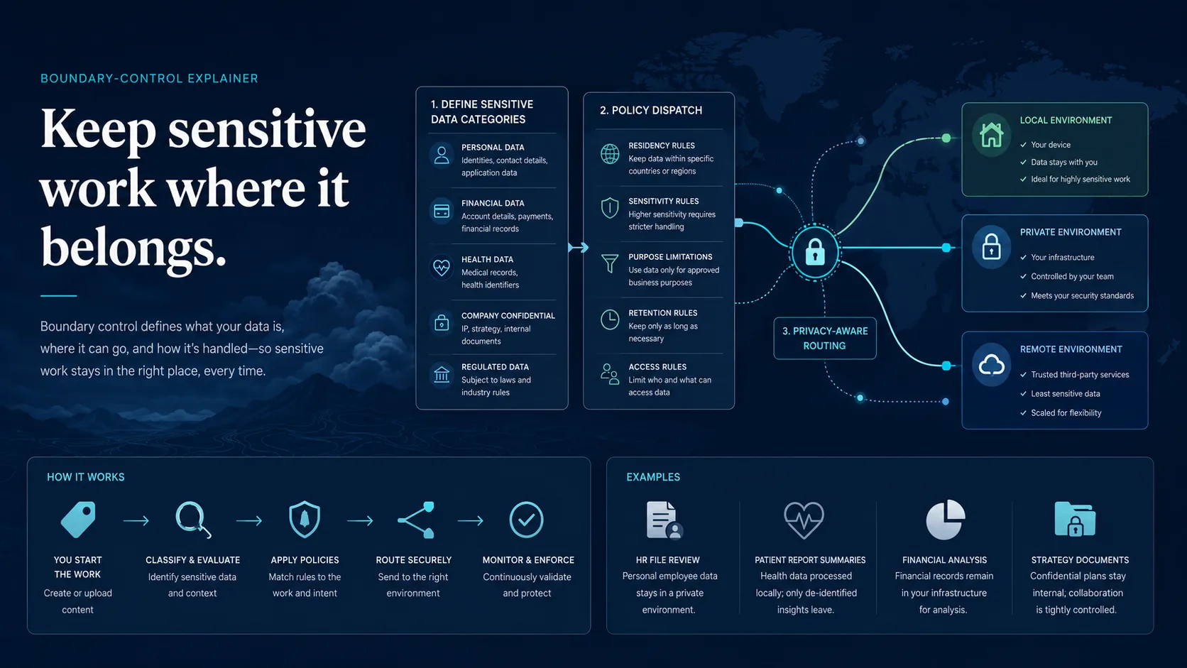 what is data boundary control hero