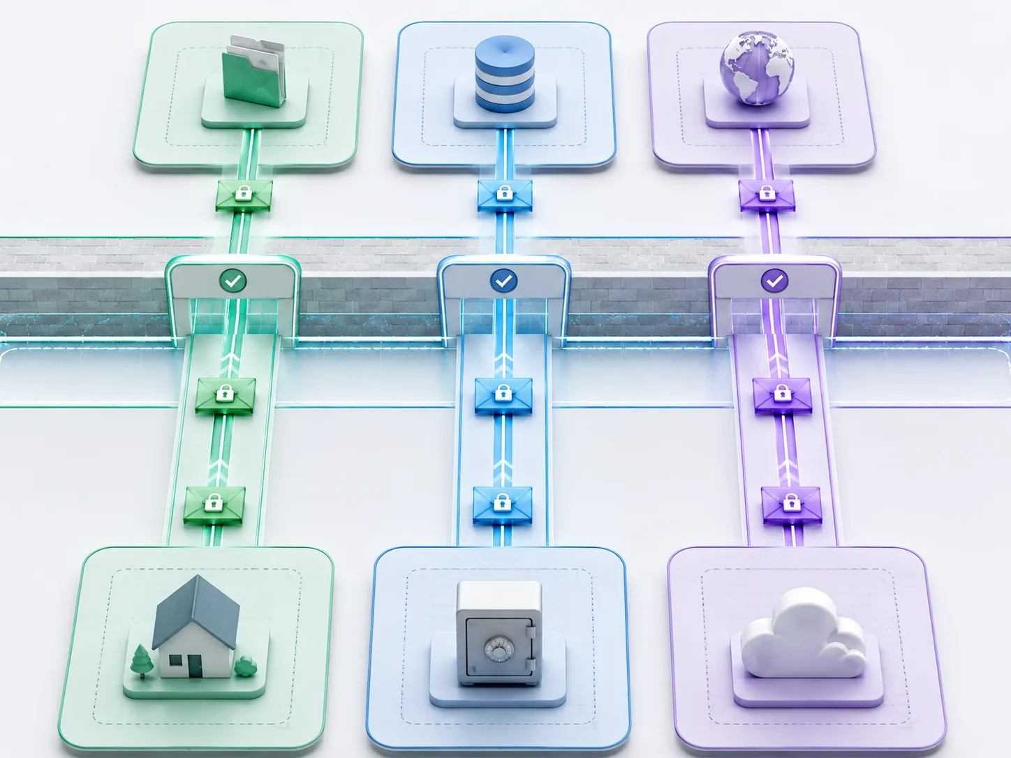what is data boundary control inline 2 sensitive data categories